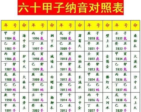 丙申年是哪一年|丙申年（农历干支六十甲子中的年份名称）